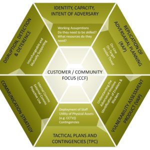 The Adversarial Planning Model