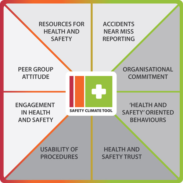 HSL Safety Climate Tool | Measure and Identify Safety Culture